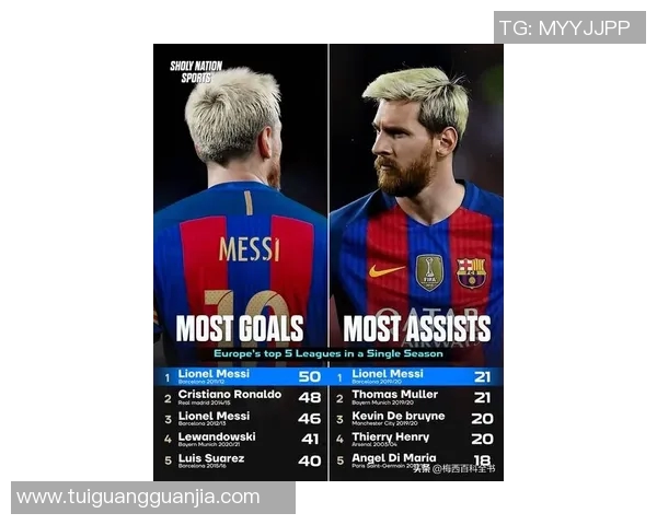 梅西进球历史突破与荣誉成就解析：从巴萨到巴黎的辉煌之路