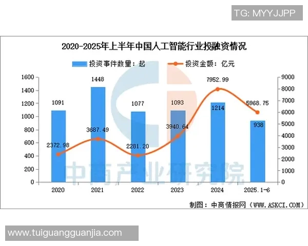 中国科技创新引领全球潮流 2025年人工智能与绿色能源将成主导趋势