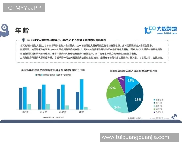 黑龙江健身器材行业区域发展分析